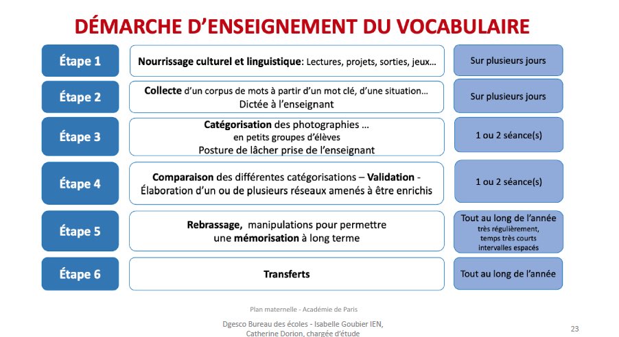 fabienvallier's tweet photo. Un enjeu de réussite scolaire et de justice sociale dès l’école maternelle ⁦@matthieu_lahaye⁩ https://t.co/iNHYHUZGAR