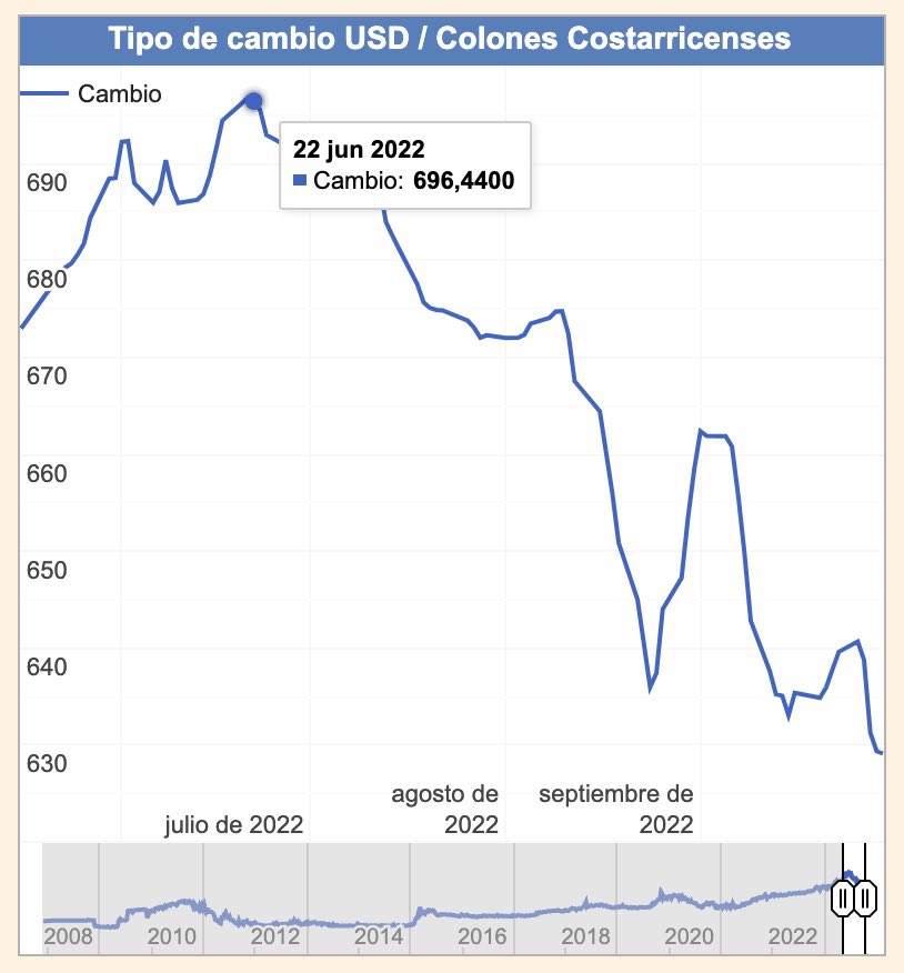 “Cuando estaba el dólar a 700 nadie se quejaba” 

Cantidad de días que el dólar estuvo a 〜700: