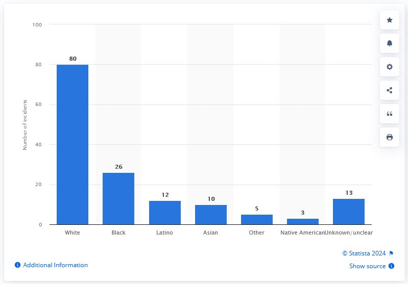 Ryan Shead tweet media