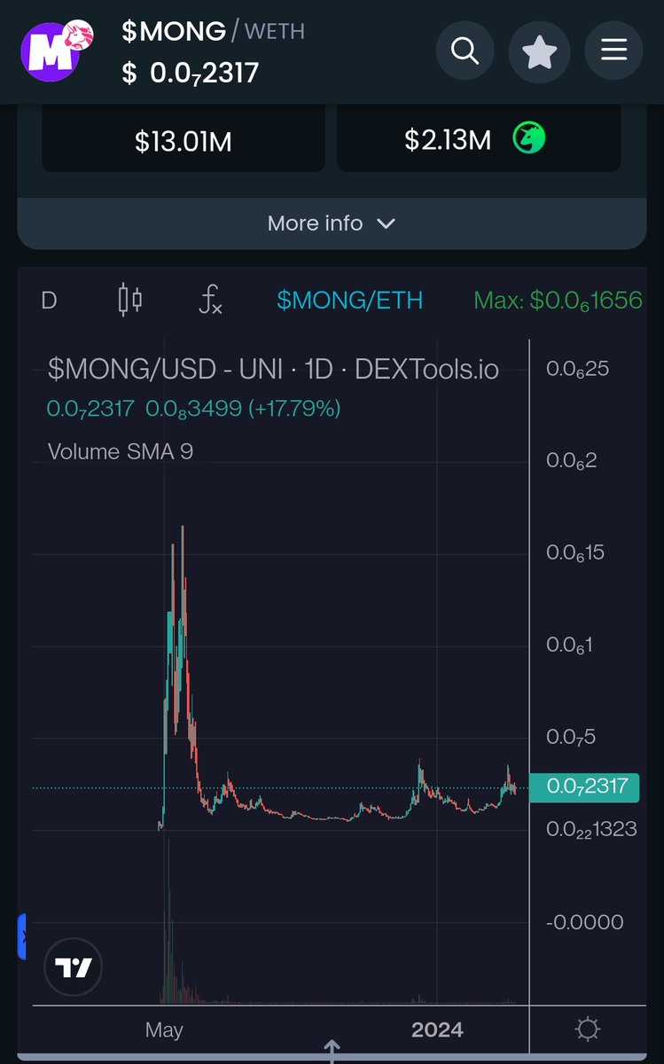 $MONG Lookin' like a juicy buy
