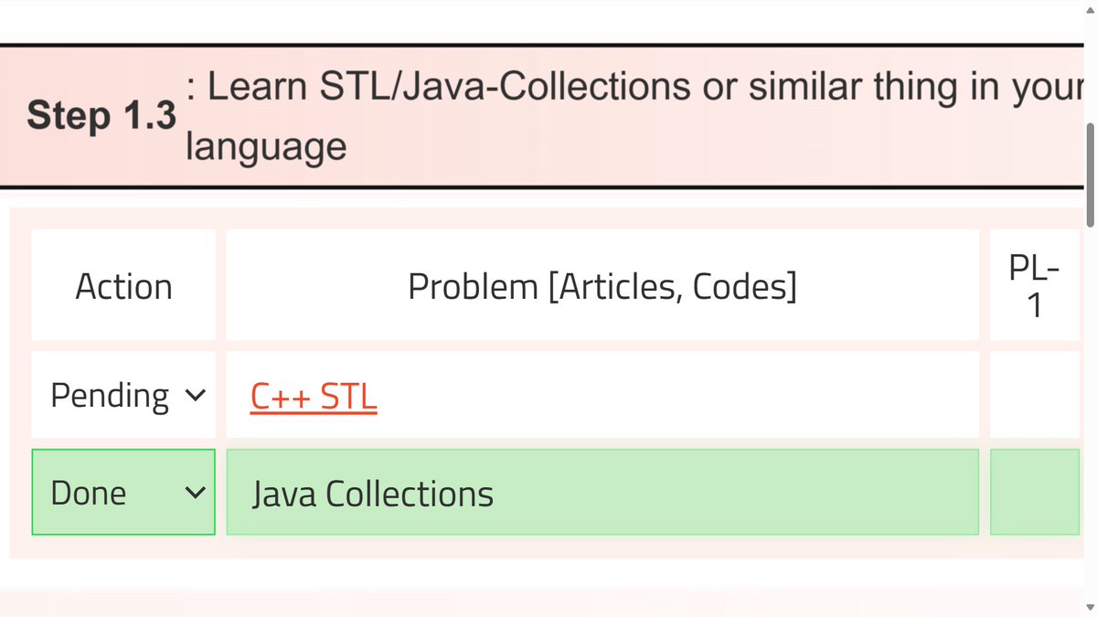 Sahilsher2710's tweet image. Day 7 #StriverA2ZDSA
-Java Collection Frame Work
#LearnInPublic #MondayMotivation
