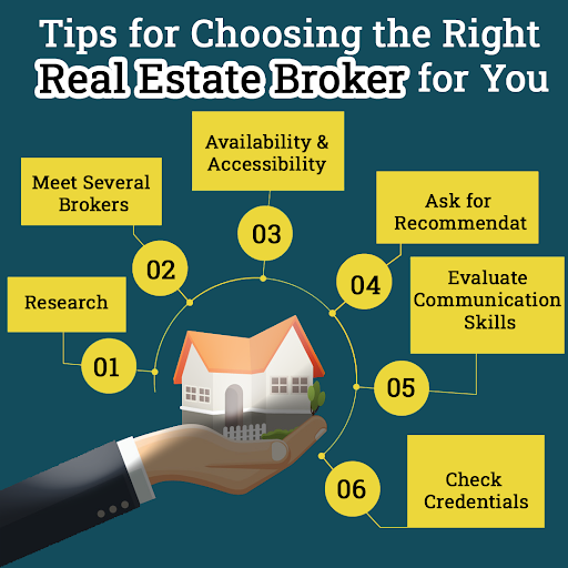 Choosing the right real estate broker is crucial for a successful property transaction. Whether you're buying or selling a home, having the right person by your side can make all the difference. #PropertyTransaction #HomeBuyingTips #HomeSellingGuide #RealEstateExperts #tuesday