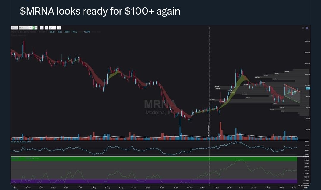 _BlueMoonTrade's tweet image. 