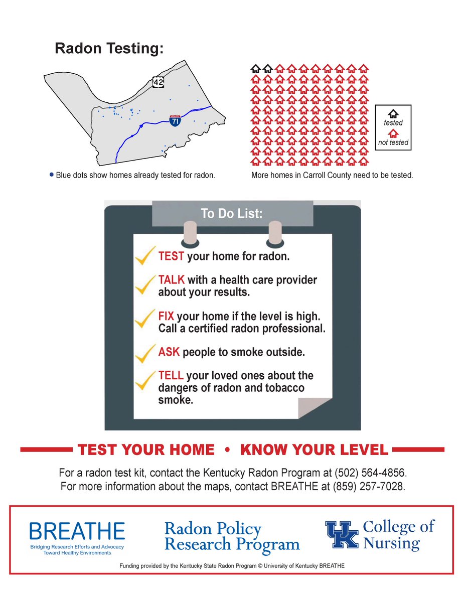 UkyRadon's tweet photo. #DYK only 2 in 100 homes in #CarrollKY have tested for #radon &amp; 2 of 10 KY #lungcancer cases are radon-induced? #MapMonday #Carrollton https://t.co/Kuk7AhlbZO @KYRuralHealth @kentucky_rural @UKExtension @KGSNews @CarrollSchoolsK @TRDHD @nkadd https://t.co/8oPbVpmjIo