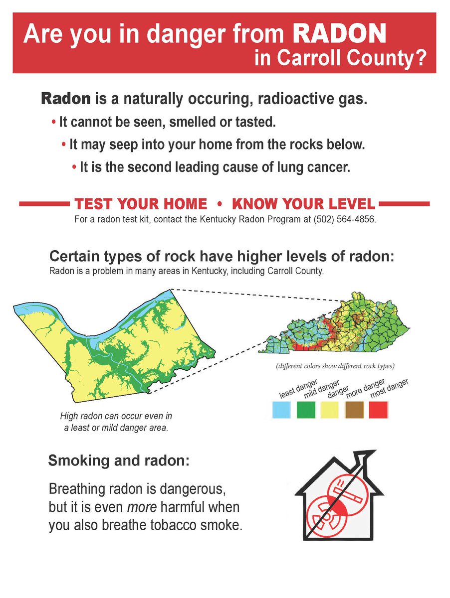 UkyRadon's tweet photo. #DYK only 2 in 100 homes in #CarrollKY have tested for #radon &amp; 2 of 10 KY #lungcancer cases are radon-induced? #MapMonday #Carrollton https://t.co/Kuk7AhlbZO @KYRuralHealth @kentucky_rural @UKExtension @KGSNews @CarrollSchoolsK @TRDHD @nkadd https://t.co/8oPbVpmjIo