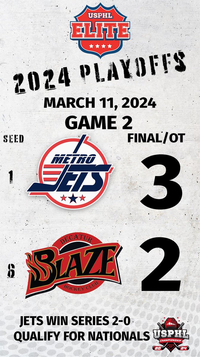 USPHL's tweet photo. #USPHLPlayoffs: The final score from @MountClemensIce, the @MetroJetsHockey #JetsElite 3, @DecaturBlaze 2. 

Watch on @FloHockey at 7 p.m. EST Wednesday as @The_DanKShow will unveil all Elite teams' Seeding Round schedules in the #USPHLElite Nationals Selection Show! https://t.co/UkgeoRtSZ3