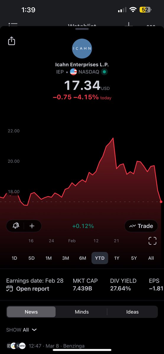 KarmaKnight1127's tweet photo. #IEP $IEP getting hit again with shorts today. Divi coming up quick #Not_For_Long https://t.co/M7YpJwfNBg