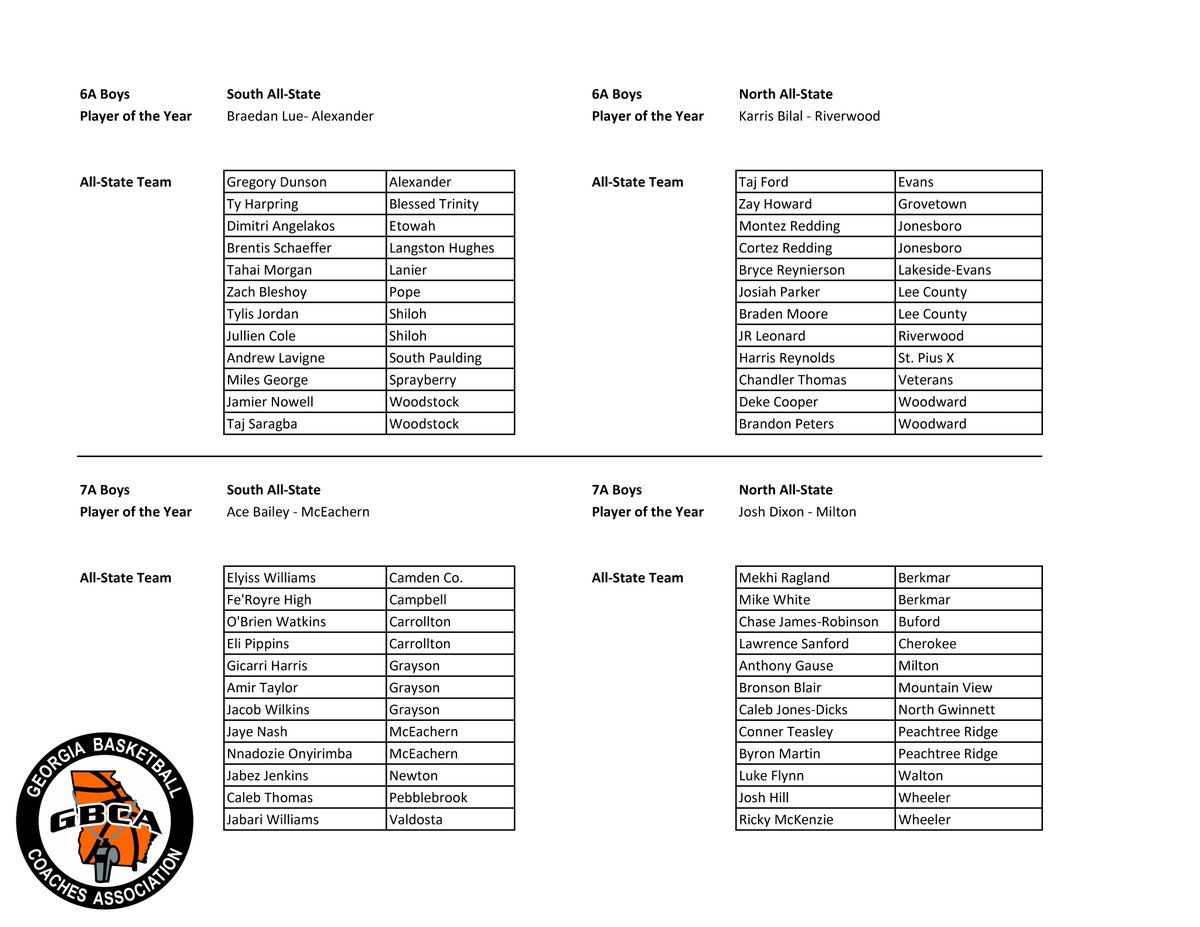 Boys GBCA / GACA All-State Team 6A North South 7A North South