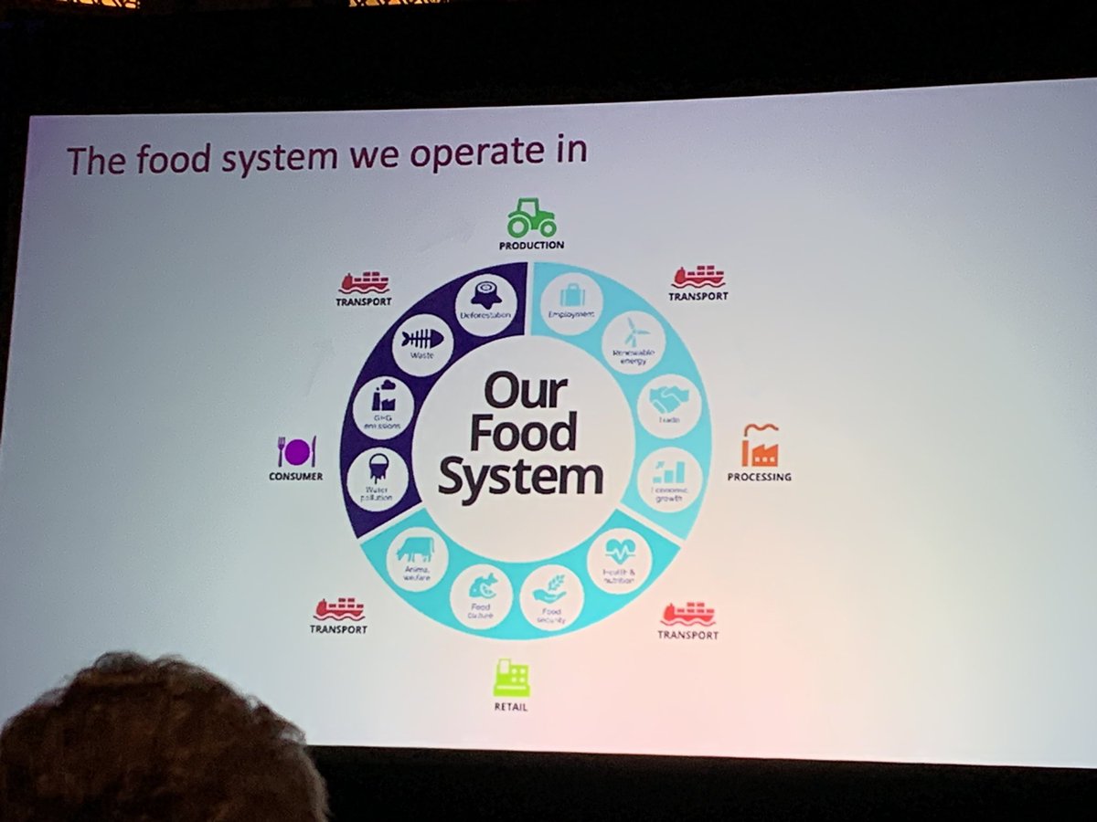 Simon Roberts @sainsburys sets out his vision of a food system that supports the growth of British agriculture at the City food and drink lecture 2024 “Change is down to everyone within the food system… partnering for the long term will drive change”