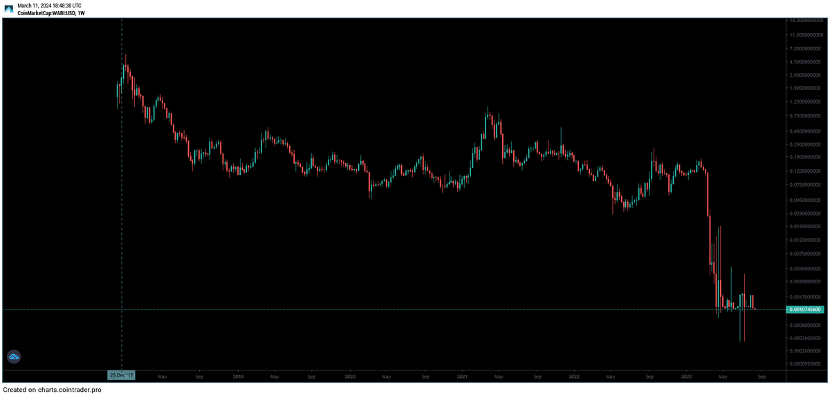 Ξlliott Fi₿onacci tweet media