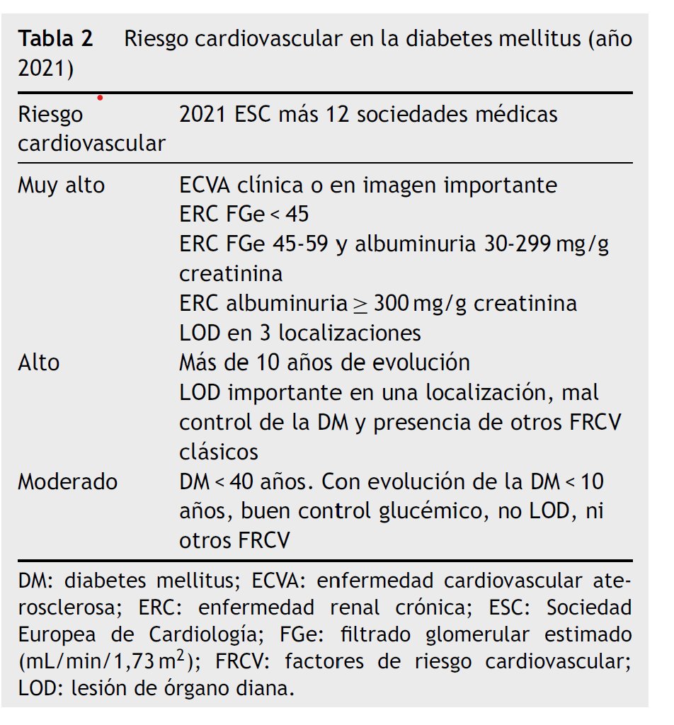 Arterias Sanas tweet media