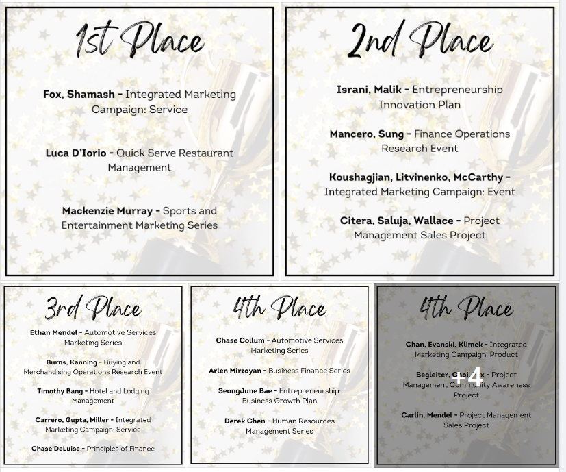 nhrhs1's tweet image. Congratulations to all of our SCDC winners who be competing at ICDC in Anaheim, CA this spring! 📷📷
#nhdeca #njdeca #weareNH #highlandsdeca