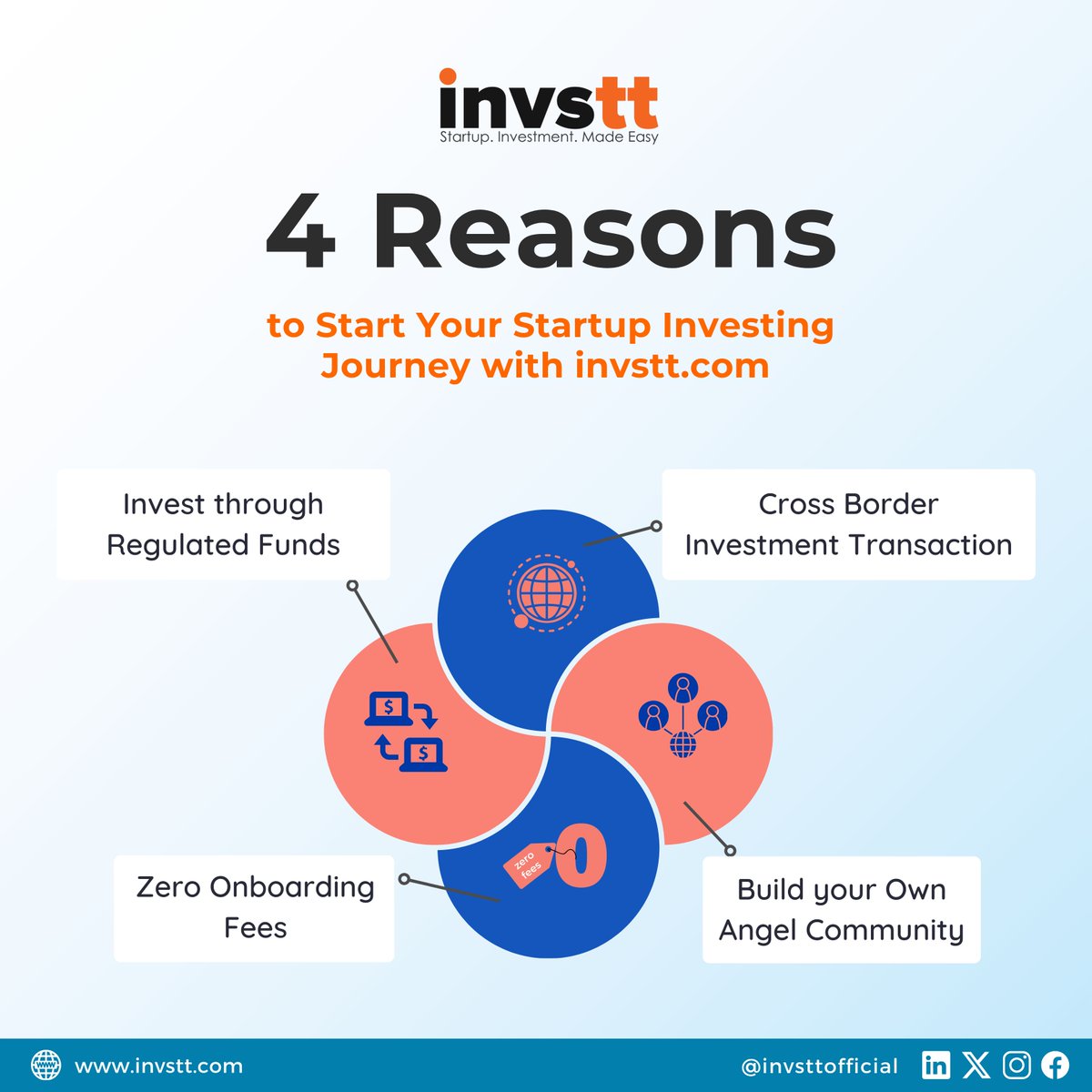 invsttdotcom's tweet photo. Dive into startup investing with https://t.co/zSKh3LiJM3 🚀
✅ Regulated Funds
✅ Global Investments
✅ Zero Fees
✅ Angel Community
Start now and shape the future!
#StartupInvesting #Invstt https://t.co/Nie2vCAe9F