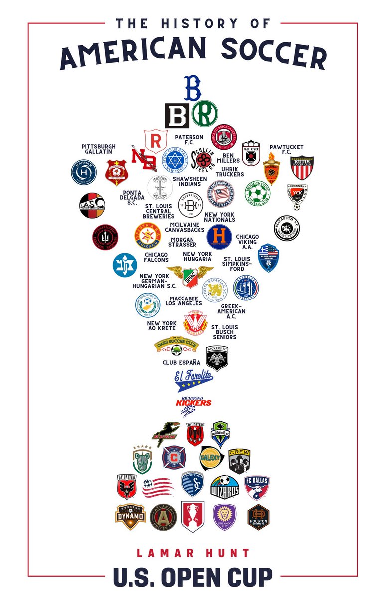 factyouverymuch's tweet photo. @thesoccerdon @LeaguesCup @MLS @LigaBBVAMX Roadtrips! https://t.co/bLCQsi0XpQ