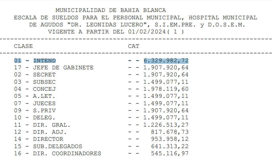 tipitoenojado's tweet image. El intendente de Bahia Blanca (@fsusbielles) gana mas que el presidente de la nación

¿Todo bien en tu municipio fede?
¿No hay mas pobres que cobras $ 6.329.982 pesos?