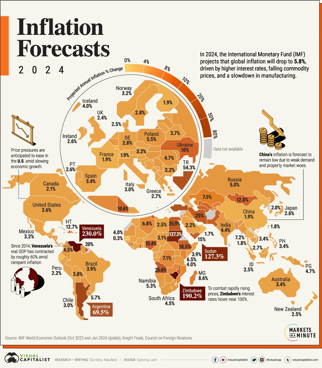 Mapped: Inflation Projections by Country, in 2024 💸 📲 Want more content like this with daily insights from the world’s top creators? ⁠See it first on the @VoronoiApp. posts.voronoiapp.com/money/Mapped-I…