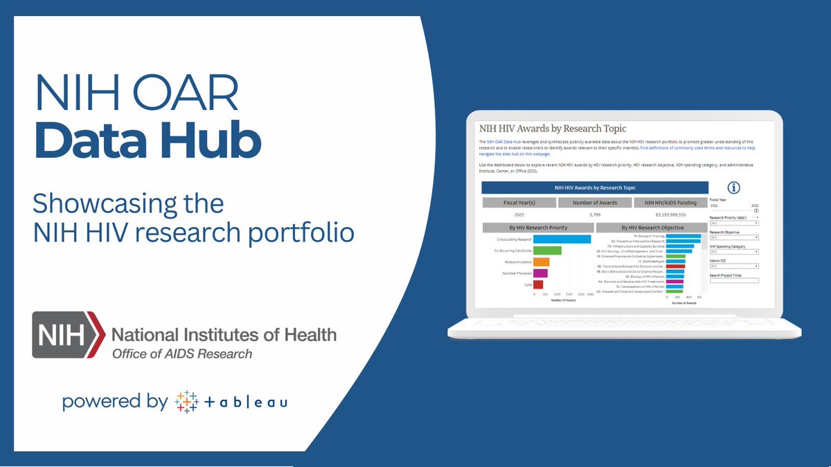 The #NIH OAR Data Hub enables researchers to identify NIH #HIVresearch awards relevant to their specific interests. Explore this interactive resource to learn more: go.nih.gov/ehfEydJ #HIV