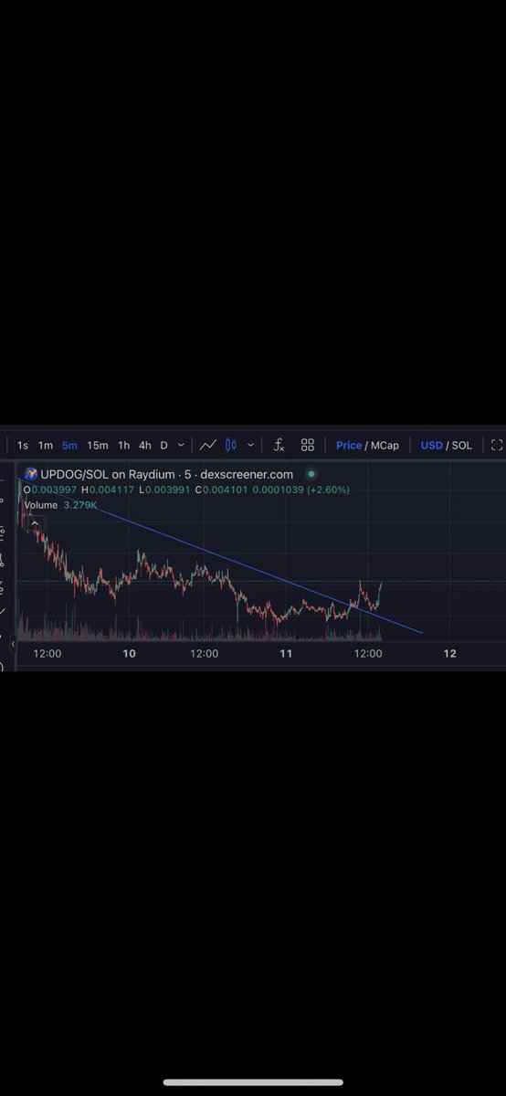 KarlBreto's tweet photo. we warned you, now we are back. now on the moon with you or without you. @UpdogCoinX #UpDog #SolanaMemecoin #gobit.
now let's go break the 10 million https://t.co/LjQ5iUK3bS