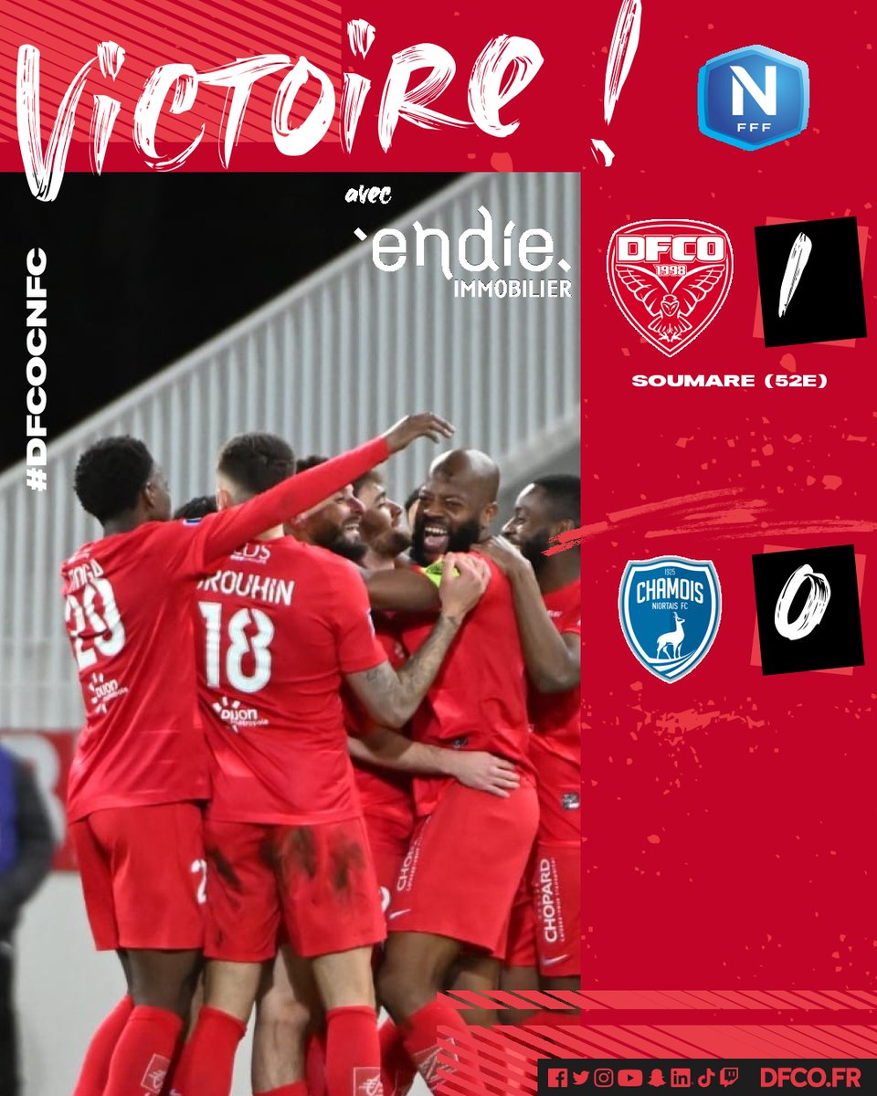 DFCO_Officiel's tweet photo. 🔥 𝐂'𝐄𝐒𝐓 𝐋𝐀 𝐕𝐈𝐂𝐓𝐎𝐈𝐑𝐄 !!! 𝐋𝐞 𝐃𝐅𝐂𝐎 𝐟𝐚𝐢𝐭 𝐜𝐡𝐮𝐭𝐞𝐫 @ChamoisNiortais (𝟏-𝟎) !
Grâce à un but de Bryan Soumaré (52e), le DFCO fait tomber le 2e du championnat @NationalFFF !
Bravo les gars ! Et maintenant, il faut enchaîner ! 👊🔴📸
#DFCOCNFC (1-0) https://t.co/wLkMR7D3Sz