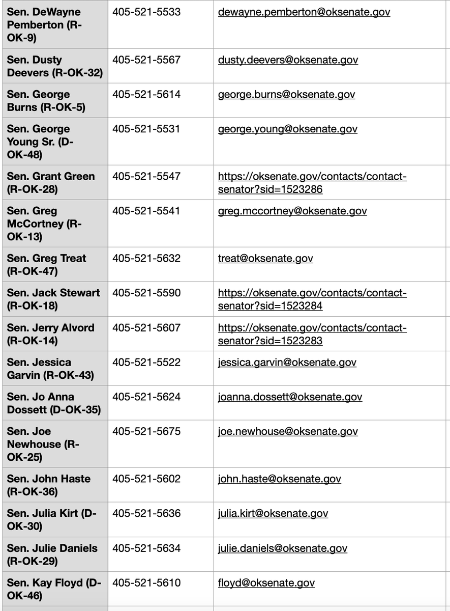 distractionadv's tweet photo. #ItsTime for a #HandsFreeOK 
The bill, SB1347 is up on the Senate floor for a vote tomorrow.  We need everyone to make calls and send emails of support to all of the Senate! Let's make the roads safer!! https://t.co/Ry1MQCt5Zv https://t.co/VaBtmirM7D