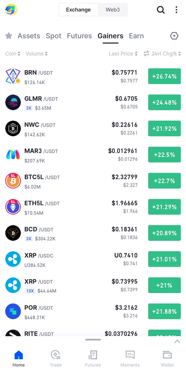 BrnMetaverse's tweet photo. There is a star on the gainers list in the Gateio exchange!

That star is going to do big things this year!

There is a very large community behind it!

$BRN #GameFi #WEB3 #AI #XRP https://t.co/spUxvXuIn3