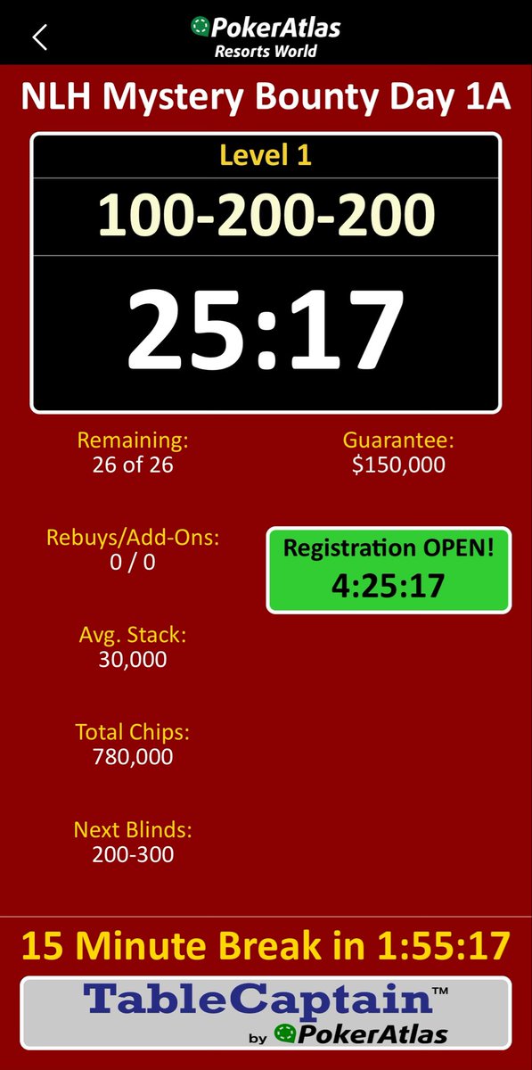 Cards are in the air for flight A of the Mystery Bounty <a href="/PokerRoomRWLV/">Resorts World Poker Room</a>. $400 buy in and $150k guaranteed. 

Also kicking off the 1st of 3 days of Mixed Events with our $400 Limit Omaha 8 or Better at 2pm. Follow along on the <a href="/PokerAtlas/">PokerAtlas</a> app or by visiting pokeratlastour.com