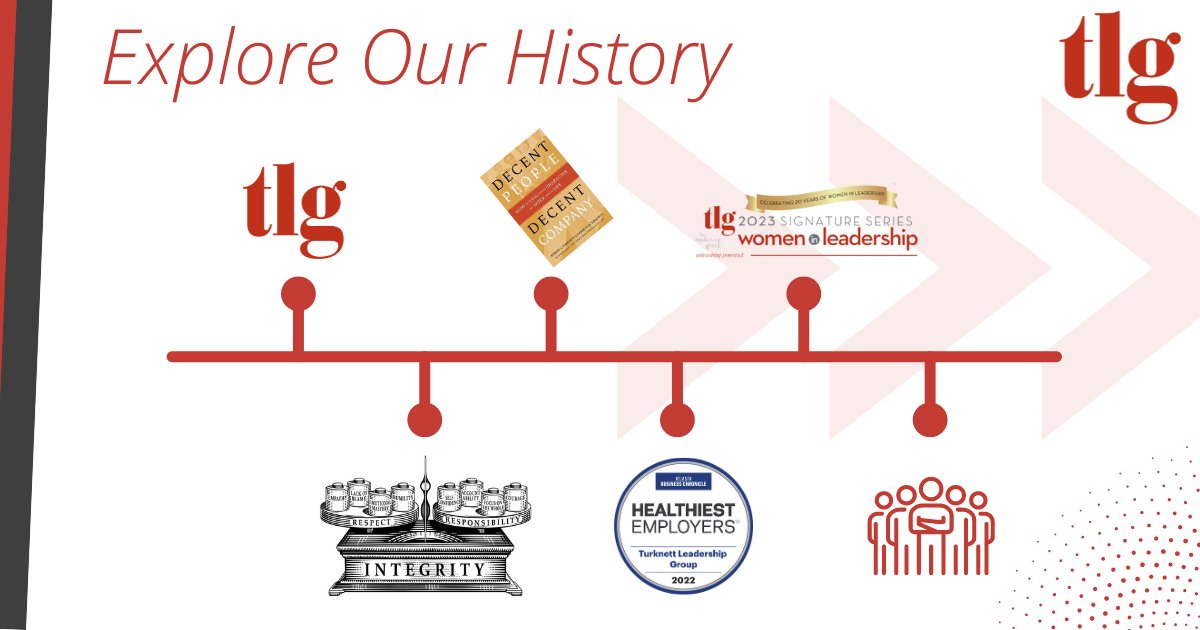 Did you know that TLG has been around for over three decades? Explore our history to see the milestones that have shaped us and our legacy.

Read on: turknett.com/about/our-hist…

#leadership #ourstory