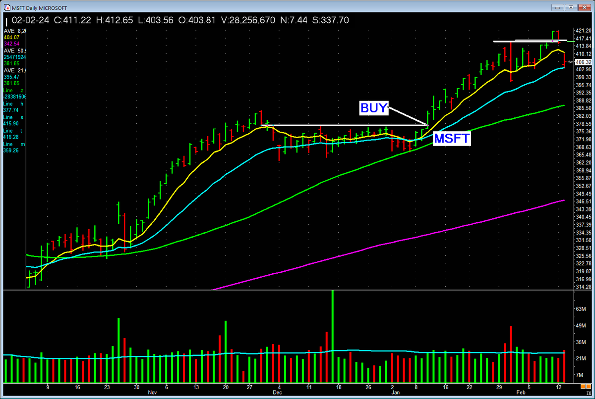 PatrickWalker56's tweet image. Simple, well-defined bases on the Key List™ aren't just easy for us to spot. Their clarity attracts other buyers too! This can create a powerful buying wave, propelling the stock's momentum. See our initial entry on $MSFT - a textbook example of a clean breakout.  #PatrickWalker