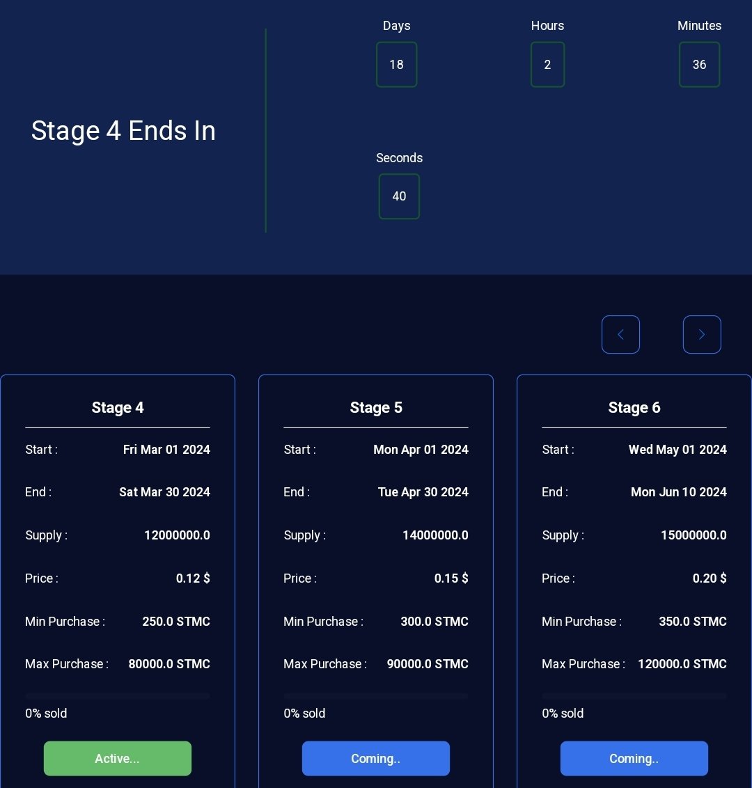 StageMarketCap tweet media