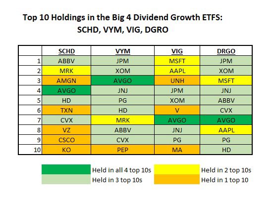 DividendBreeder tweet picture