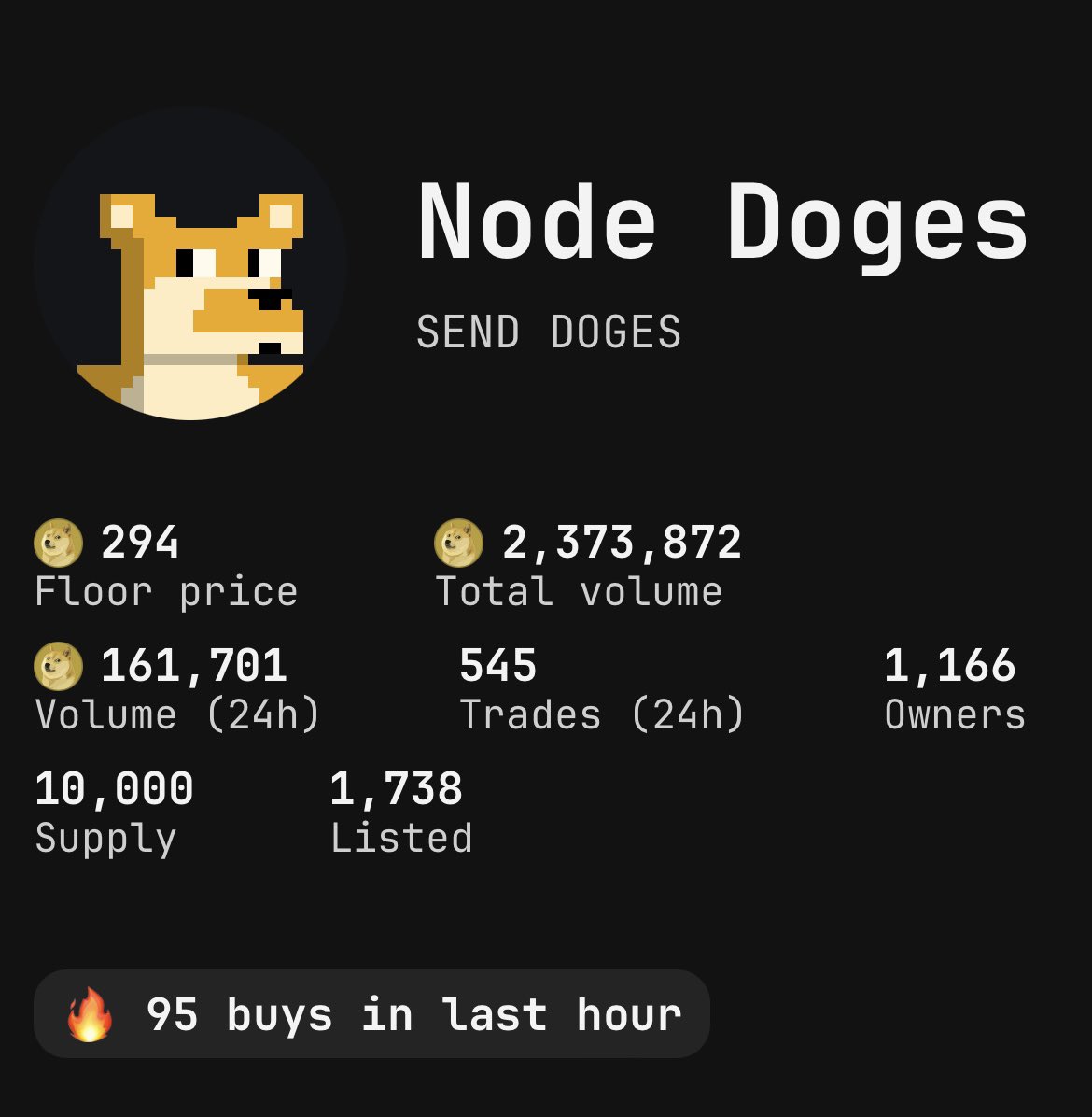 whalegio's tweet photo. Hottest collection on doginals 🔥(95)

To make it absolute firework I’m giving away $1500 dogecoin to one lucky winner 🏆 

How to enter? 

- Like ,retweet and tag 3 friends 
- Follow @thenodedoges 

https://t.co/meIAXz4b1U https://t.co/9sTIrrphsO