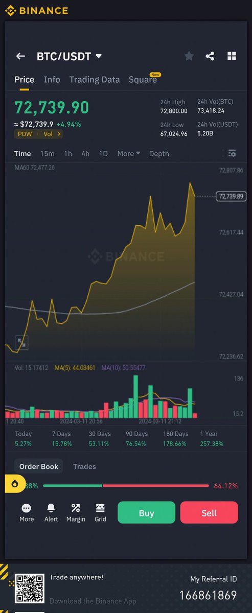 X20 - $72000 per $BTC