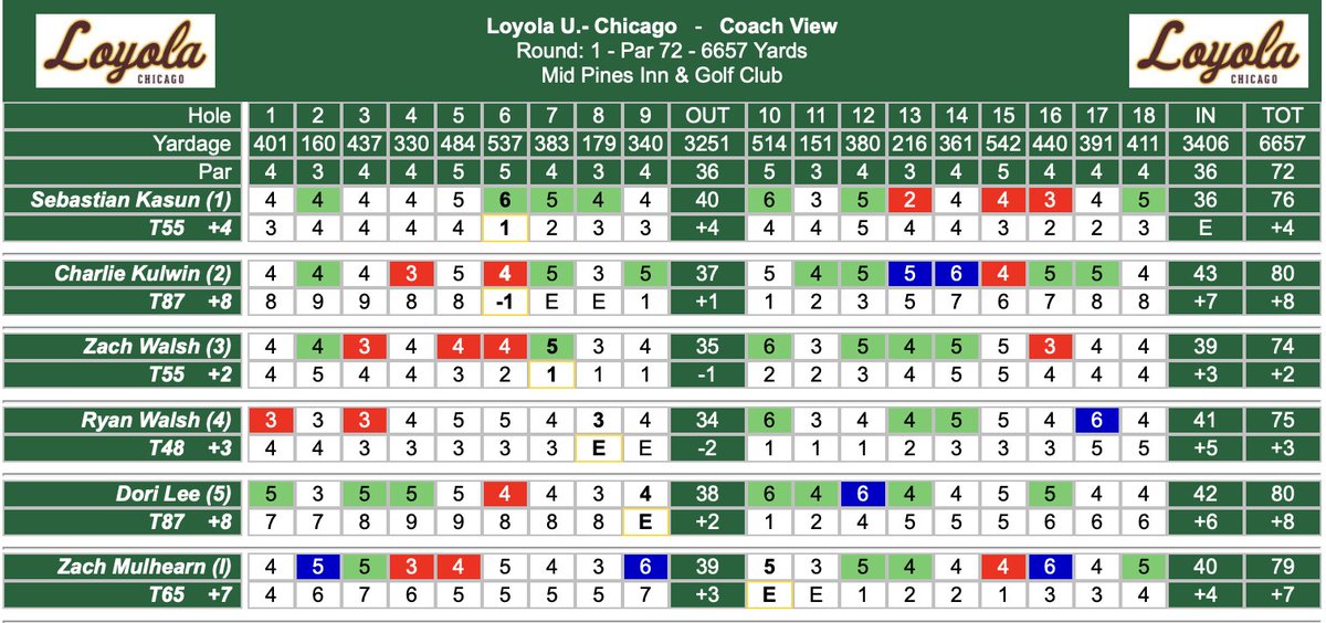 Loyola Women's Golf tweet media