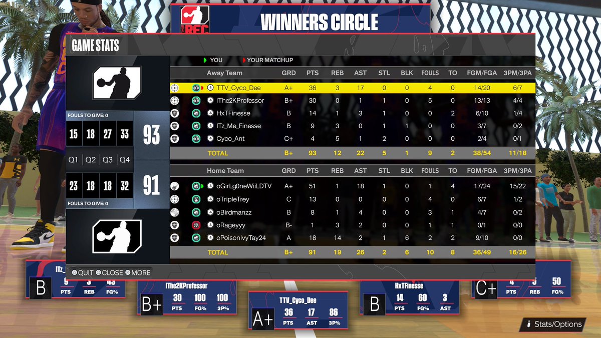 oGirlgonewild92's tweet photo. Won’t lie I really been ballin today Fr definitely running up a Mid day today gotta see what it’s hitting for @oGamers72 @OnlyGrinders_ @iNetworkSports #NBA2K24 #SmallGuards #iQ https://t.co/L4QA8Dbddw