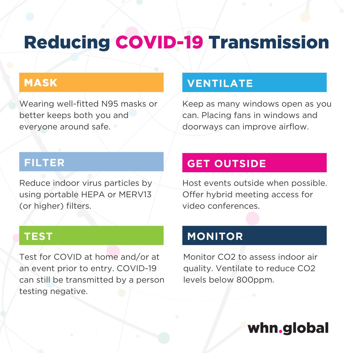 Together, we can reduce the transmission of COVID-19 with a few key practices. Firstly, wearing well-fitted N95 masks or better is crucial for protecting both yourself and those around you. Enhancing ventilation by using ventilation and keeping windows open strategically...