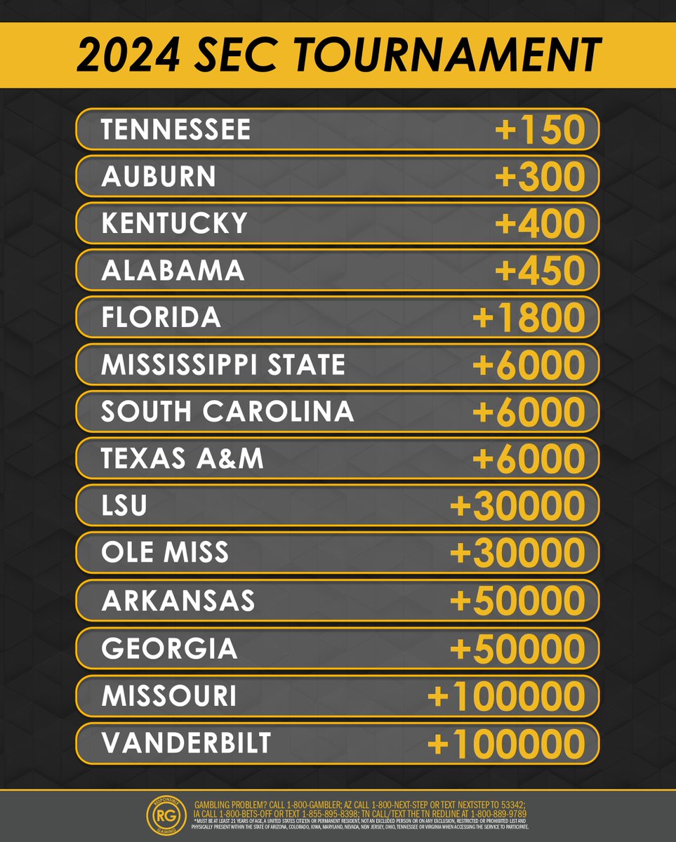 Will Tennessee win the SEC Tournament? 🍊