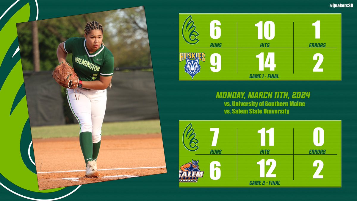 The Quakers split day two in Florida, as they can't quite complete the comeback in game one and held on for the win in game two! <a href="/DubC_Softball/">Wilmington College Softball</a> #QuakersSB #WeAreDubC #experiencewilmingtoncollege