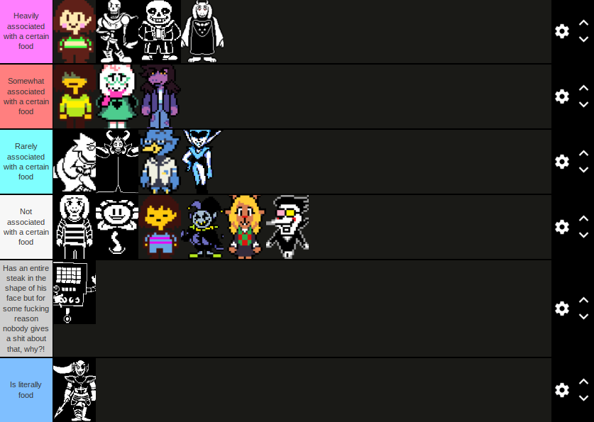 i keep seeing these posts in my timeline talking about character personalities being boiled down into food

well i'll be riding the currents of this by creating a tierlist based on this

#utdr #krisdeltarune #floweyundertale