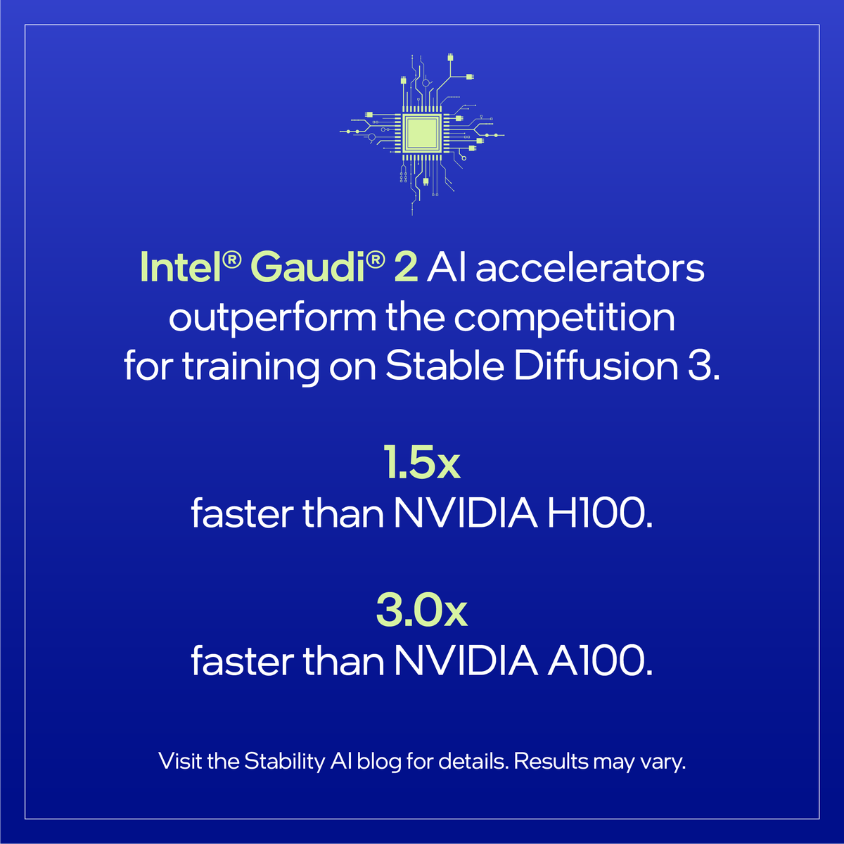 Breakthrough performance—read how Intel Gaudi 2 AI accelerators delivered on training speed and inferencing in this new blog post from @StabilityAI. intel.ly/3Vfphts #Intel #GenerativeAI #LLM