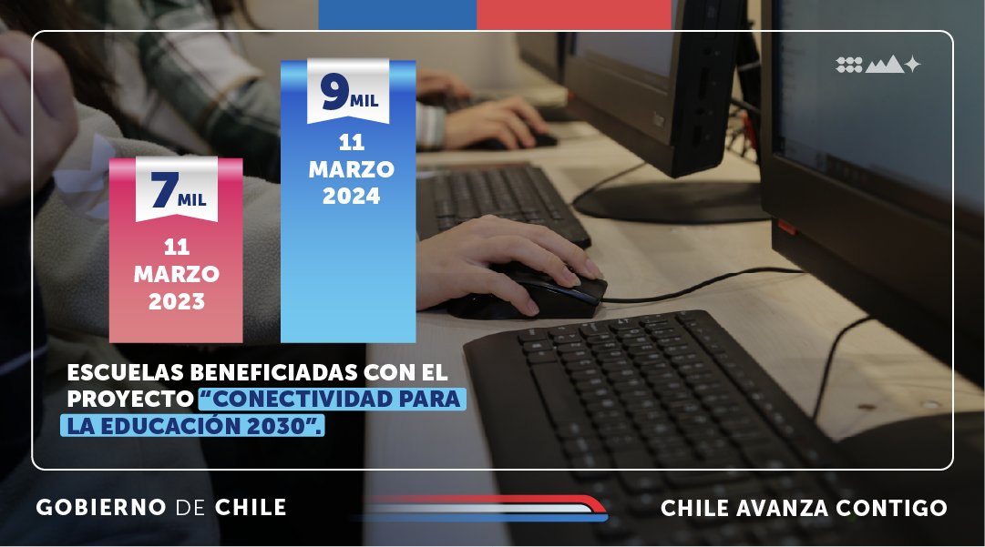 👉 A 2 años de Gobierno, más de 100 comunas de nuestro país han sido beneficiadas con el proyecto Fibra Óptica Nacional y cerca de 9 mil escuelas cuentan con acceso a Internet gracias al Proyecto “Conectividad para la Educación 2030” 📡 #ChileAvanzaContigo 🇨🇱