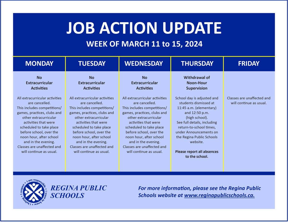 REVISED UPDATE
The Saskatchewan Teachers’ Federation has announced that there will be a three-day withdrawal of extra-curricular activities on March 11, March 12, and March 13, 2024. 
Also, no noon-hour supervision on Thursday, March 14, 2024. 
Read More: reginapublicschools.ca/STF%20Job%20Ac…