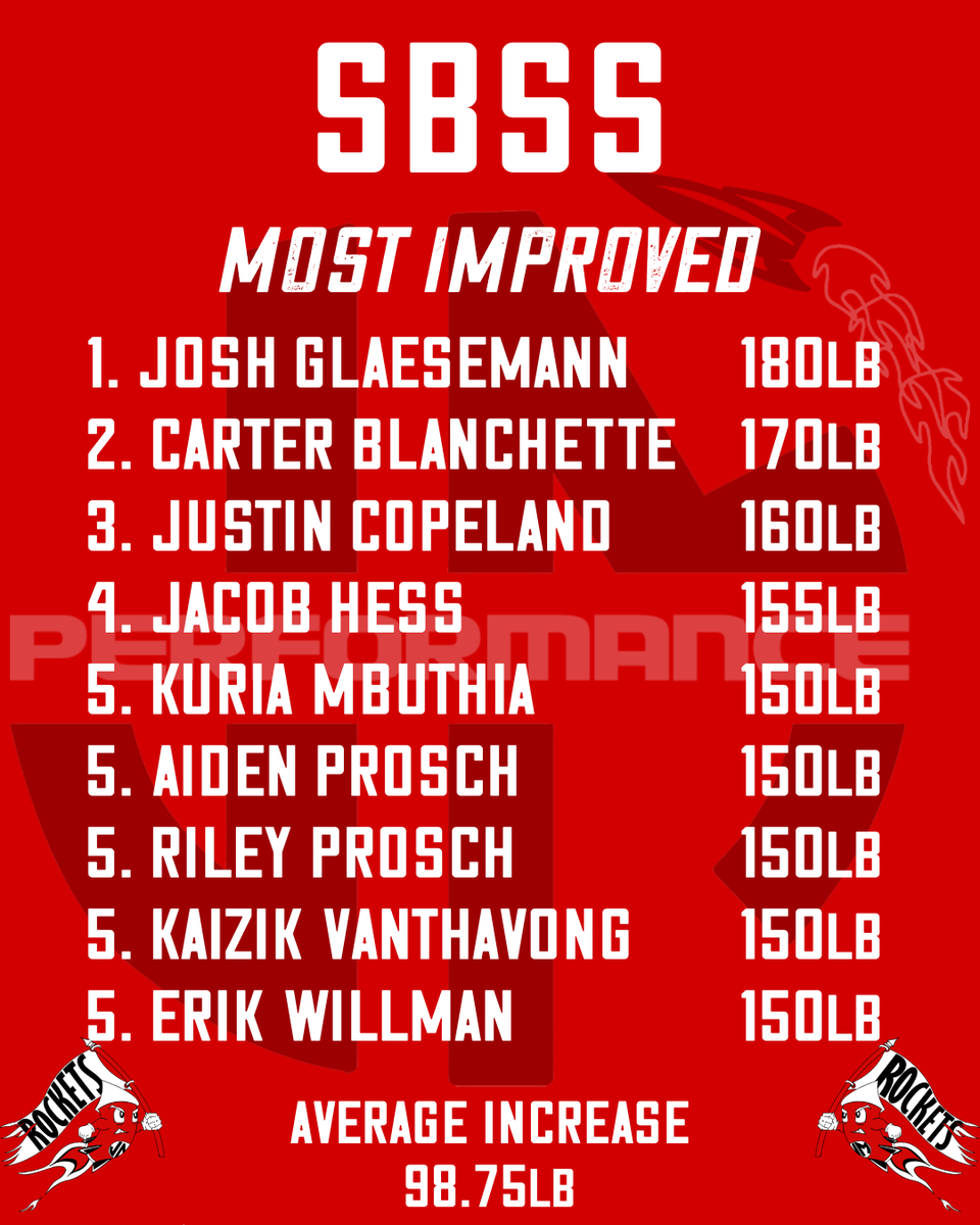 _RocketAP's tweet photo. We were also super impressed with the growth of our guys, check out some of these GAINS! https://t.co/VFZfIwhB01
