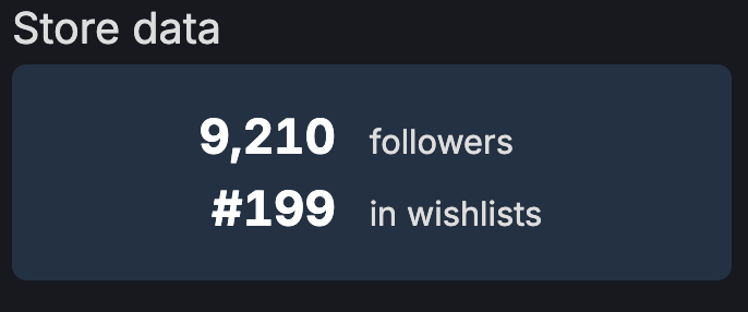 SquareGlade's tweet photo. Our game Outbound just entered the top 200 of most-wishlisted, upcoming games on Steam 😱😱 https://t.co/cExaKax7tz