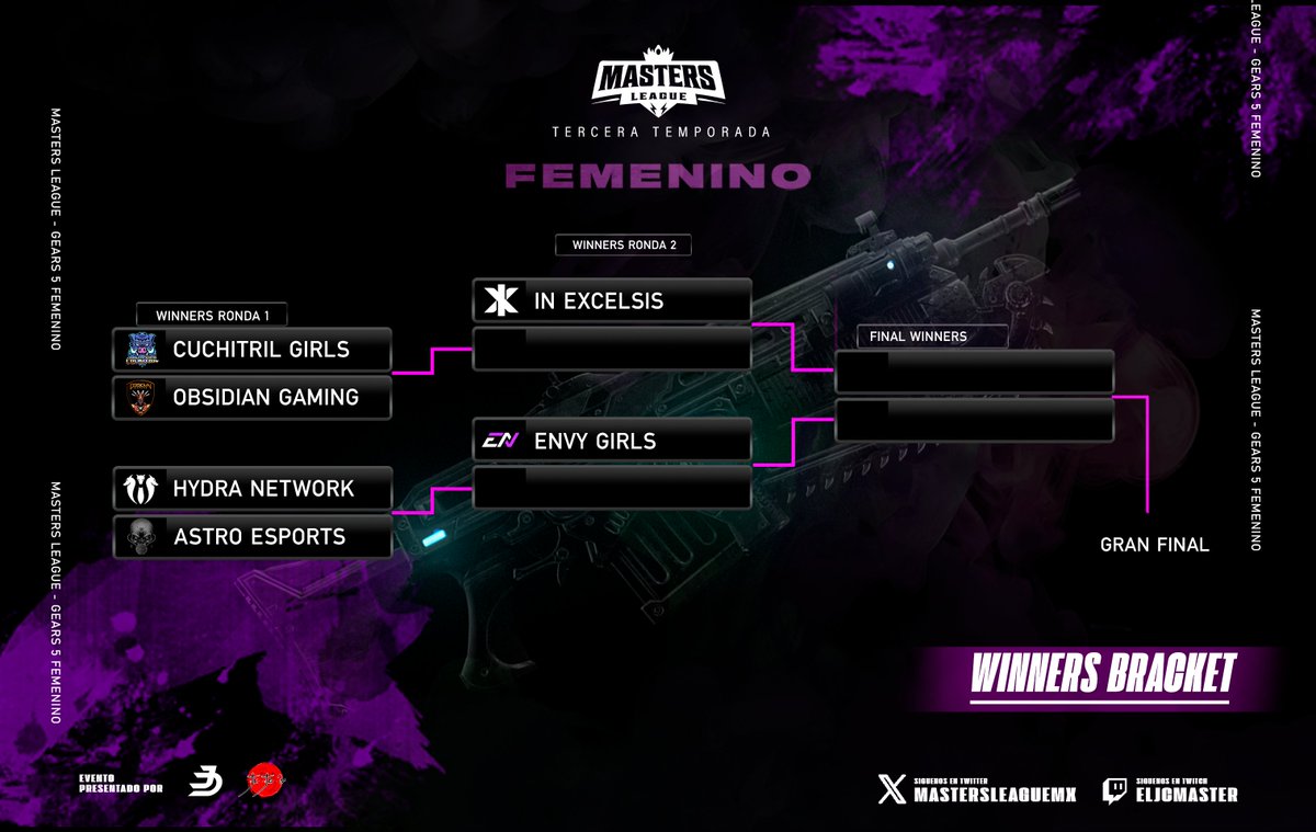 Masters League (@mastersleaguemx) on Twitter photo Winners Bracket 🤯🔥
El camino del Campeón Comienza 🏆
<a href="/AstroE_Sports/">Astro Esports</a>
<a href="/InExcelsisUS/">In Excelsis</a>
@HydraGamingNA
<a href="/OB_OBSIDIANG/">Obsidian Gaming</a>
<a href="/EScuchitril/">Cuchitril</a>
<a href="/_EnvyNation/">Envy Nation</a>
#Gears5 #eSports Winners Bracket 🤯🔥
El camino del Campeón Comienza 🏆
<a href="/AstroE_Sports/">Astro Esports</a>
<a href="/InExcelsisUS/">In Excelsis</a>
@HydraGamingNA
<a href="/OB_OBSIDIANG/">Obsidian Gaming</a>
<a href="/EScuchitril/">Cuchitril</a>
<a href="/_EnvyNation/">Envy Nation</a>
#Gears5 #eSports