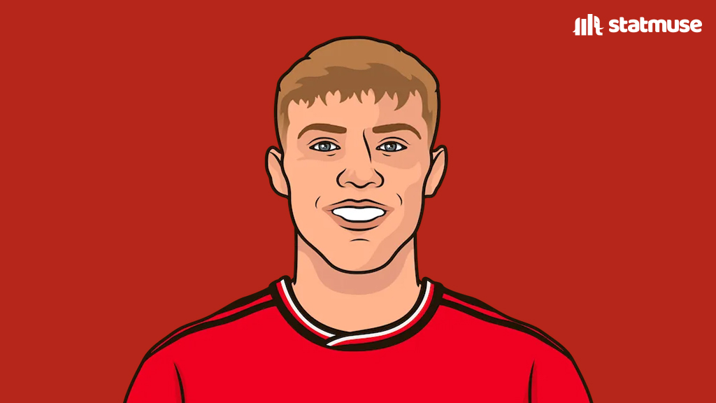 statmusefc's tweet photo. Prem G/A by a 21-year-old or younger:

19 — Cole Palmer
17 — Højlund and Garnacho combined https://t.co/iPb4YSvtOh
