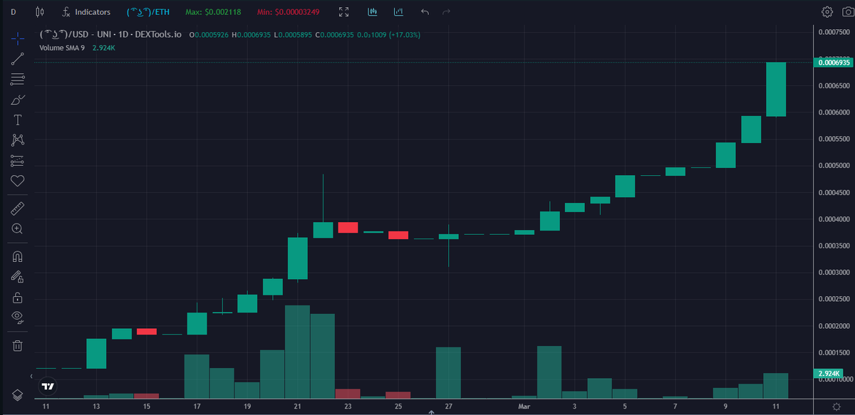 lennyface_army's tweet photo. @LennyFaceETH 

Now 1.9 ETH is needed to be a $LENNY whale... (=those who bought one month ago almost have a 4x)

Bullish!!!!! https://t.co/pCXx1pPgBa