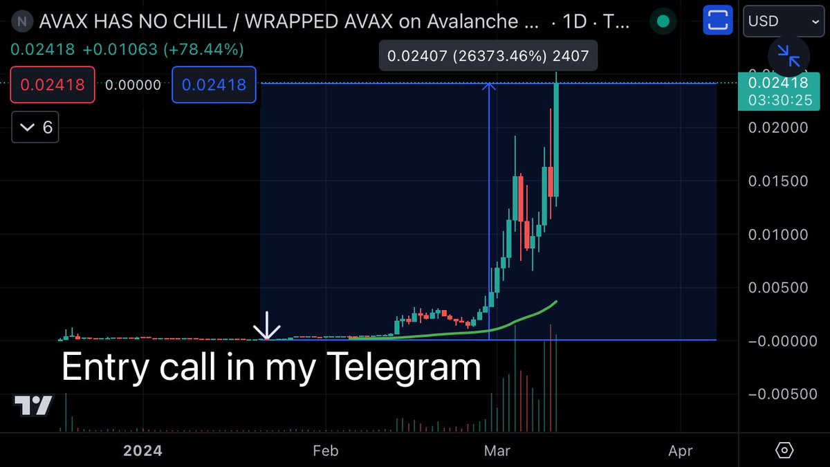 Dom's Crypto tweet media