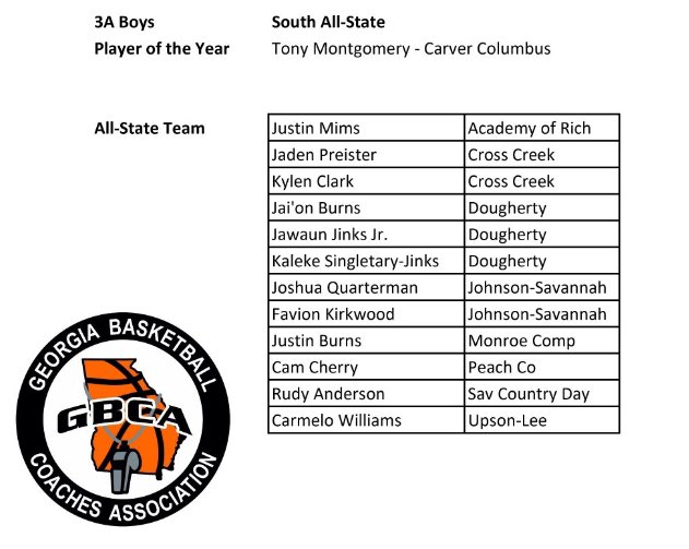 Blessed to be named to the GBCA 3A South All State Team! @HoopsArc @stevenobles2 @KyleSandy355 @SandysSpiel @GAcoaches @riperry @HoopsEdu @PrepHoops @PrepHoopsGA @AugPressSports