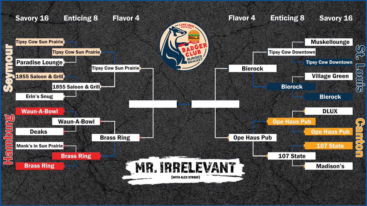 ONTO THE FLAVOR FOUR!

Only four local restaurants remain in the Mr. Irrelevant Badger Club Burger Bracket!

Who's headed to the Championship? Vote below⬇️