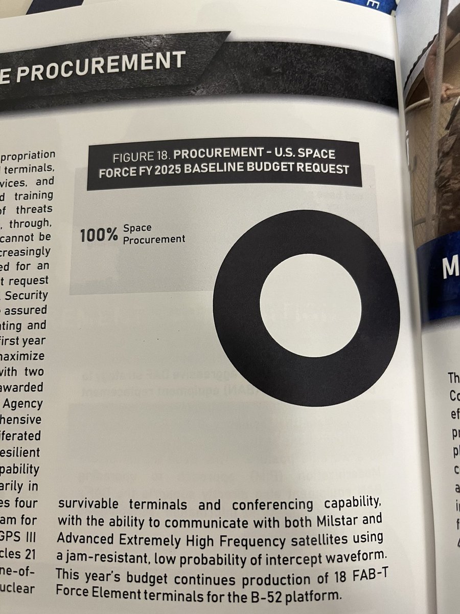 And once again, the FY25 award for best Budget Request Pie Chart goes to the Space Force. 🙄 @DefenseCharts